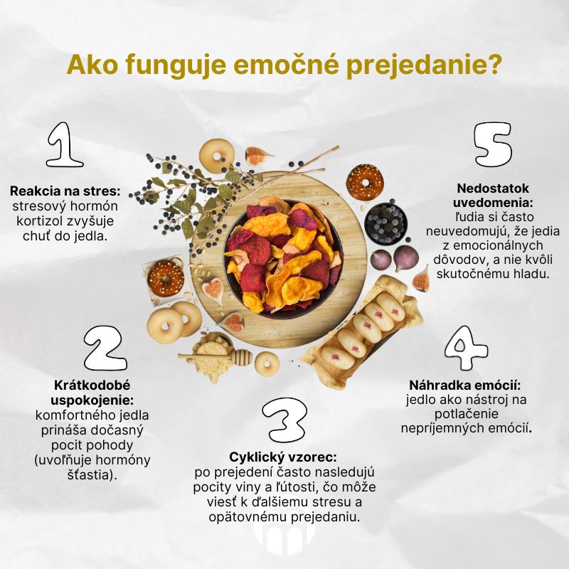(Slovenčina) Jak funguje emoční přejídání